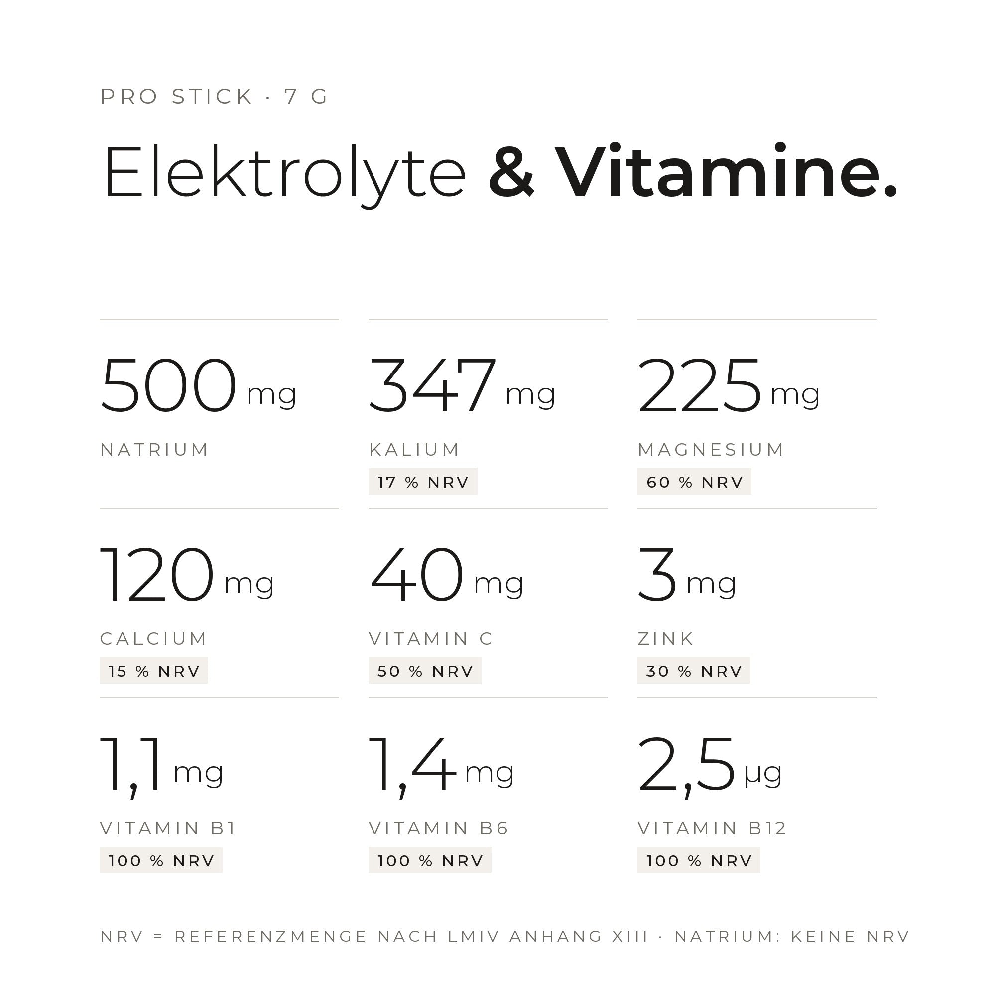 Elektrolyte und Vitamine pro Stick mit % NRV